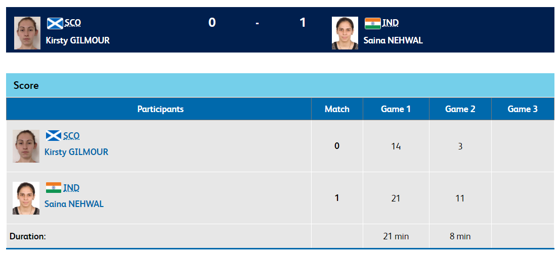   Badminton |  Saina Nehwal is leading even in the second game against Scotland's Kirsty Gilmour in women's singles semifinals.  (Image: Commonwealth Games official website)  