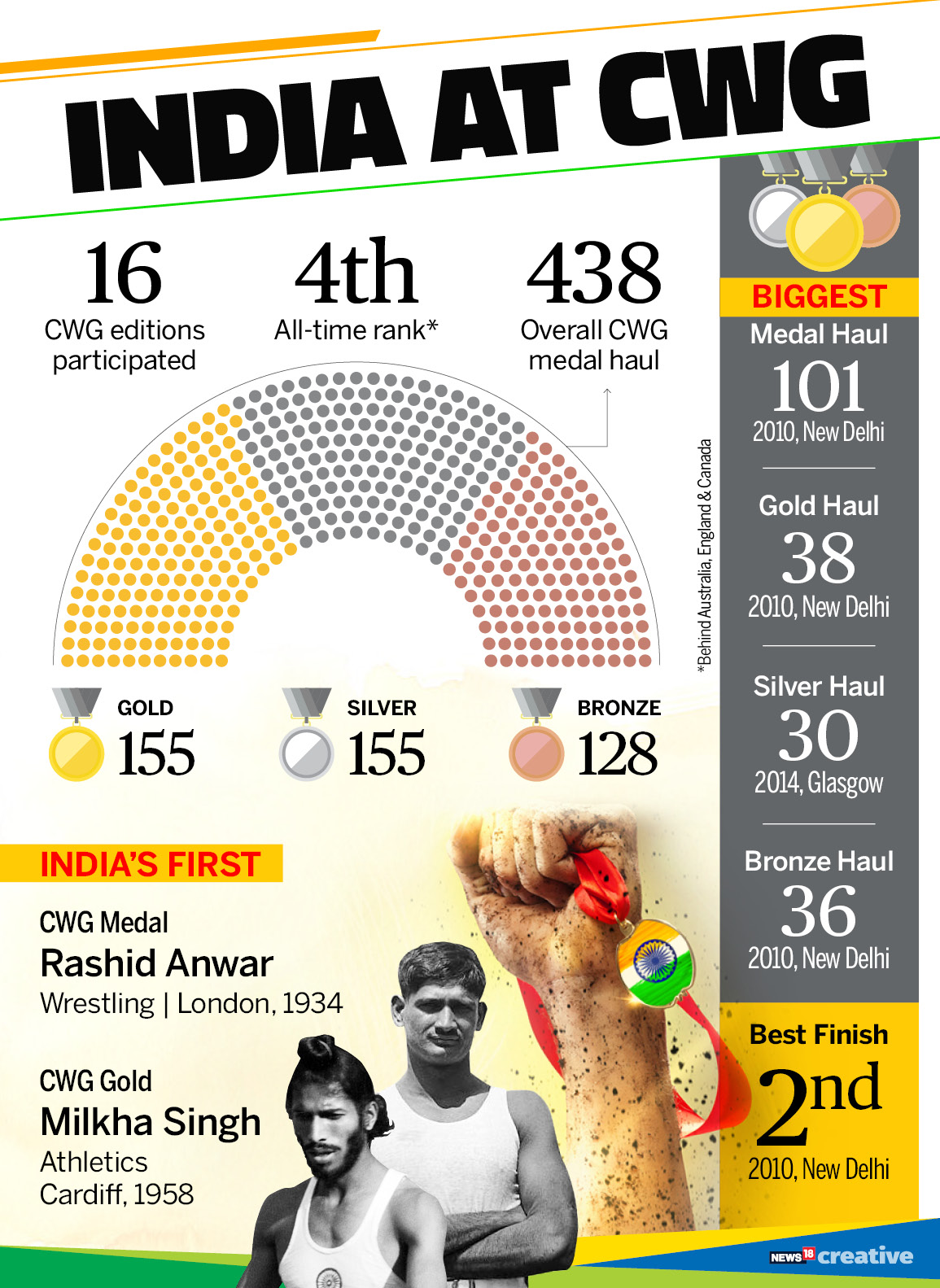 bringing in state-run defence public sector undertakings for