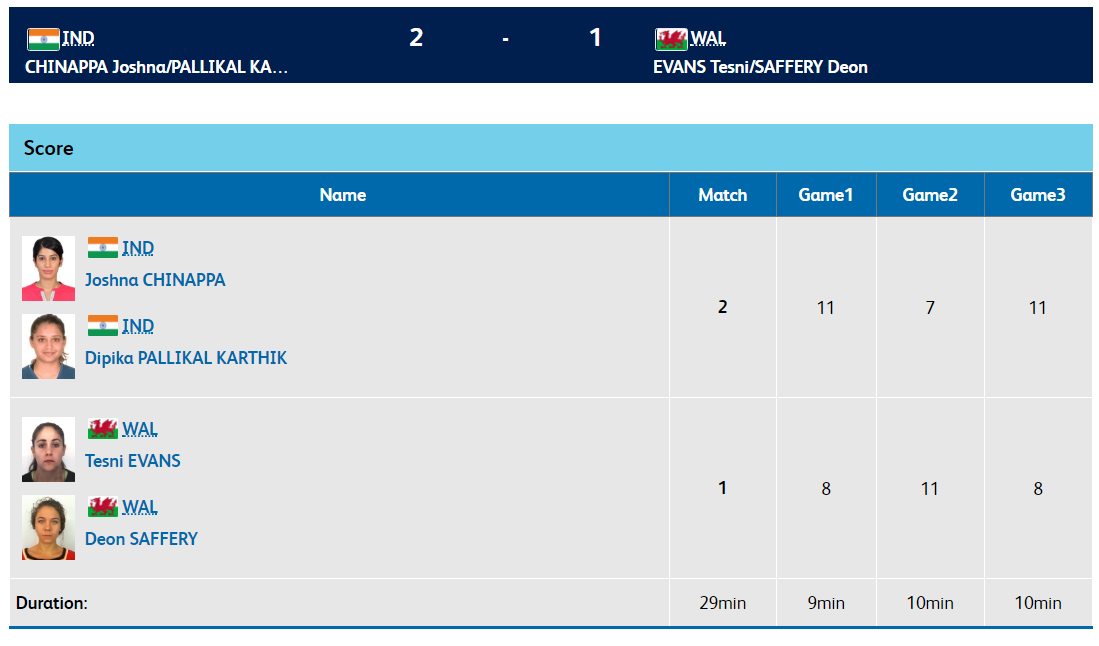   Indian women's squash wins 2-1 against Wales.  (Image: Commonwealth Games official website)   