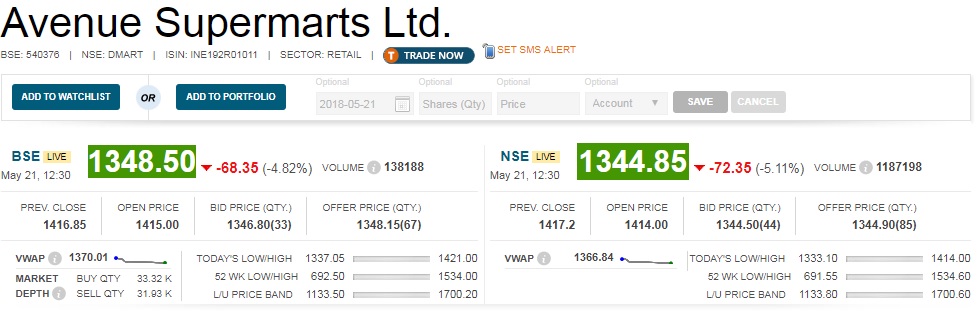   Buzzing : Avenue Supermarts fell 5 percent for the second consecutive session after promoter decided to dilute some stake in the company to meet minimum public shareholding norms. 
