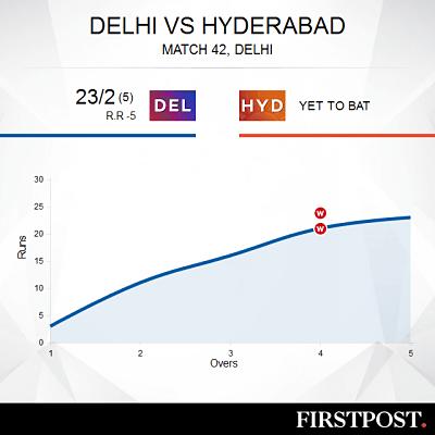 Reactions to Rishabh Pant's blistering hundred - 