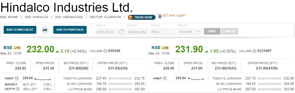   Novelis to Double Automotive Aluminum Capacity in China : Novelis Inc, the world leader in aluminum rolling and recycling, announced it will invest approximately $180 million to double its automotive aluminum body sheet capacity at its Changzhou facility in China. 

 The investment will be a continuous annealing solution heat (CASH) treatment line that will add approximately 100 kilotonnes of capacity and will include a high-speed slitter as well as a fully automated packaging line, Hindalco said in its filing. 