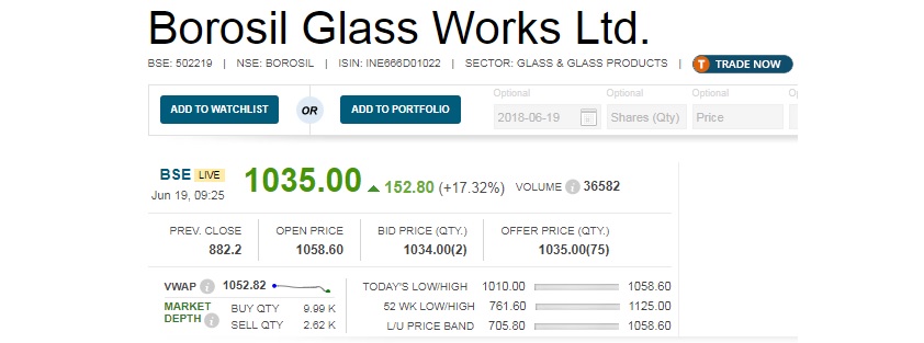   Buzzing:  Shares of Borosil Glass Works rallied 20 percent in morning as the board approved the issue of bonus shares. 

 The company board at its meeting held on June 18 has approved the issue of bonus shares in the ratio of 3:1 subject to approval of shareholders' and other authorities. 

 The board approved the withdrawal of scheme of amalgamation of Hopewell Tableware, Fennel Investment and Finance and Vyline Glass Works with Borosil Glass Works presently pending for approval from the National Company Law Tribunal (NCLT). 

 However, it approved the composite scheme of amalgamation and arrangement for amalgamation of Vyline Glass Works, Fennel Investment and Finance Private and Gujarat Borosil with company. 