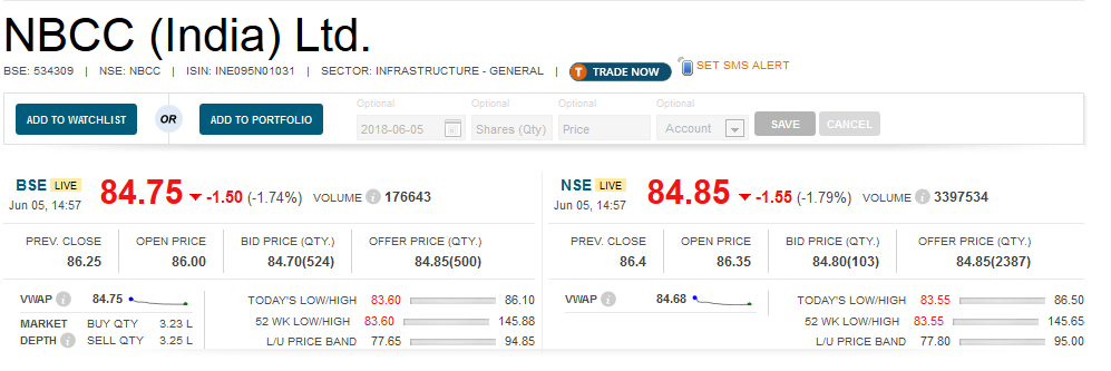  : NBCC has received letter of appointment from Ministry of Health & Family Welfare, Govt. of India for planning, designing, & construction of All India Institute of Medical Sciences (AIIMS) in Bilaspur, Himachal Pradesh under Pradhan Mantri Swasthya Suraksha Yojana (PMSSY) amounting approximately Rs 1138 crore. 