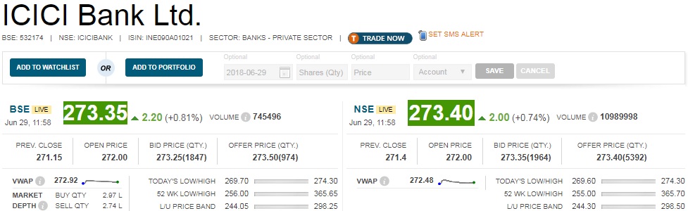  ICICI Bank extends gains : The country's largest private sector lender informed exchanges that the board of directors appointed Girish Chandra Chaturvedi as an additional (Independent) director effective July 1, 2018 for a period of 3 years subject to the approval of shareholders as the term of office of M K Sharma expires on June 30, 2018. 

 The board also approved the appointment of Girish Chandra Chaturvedi as non-executive part-time Chairman effective from July 1, 2018 or the date of receipt of RBI approval for such appointment whichever is later in the vacancy caused by cessation of term of M K Sharma {Independent Director & Chairman), the bank said. 

 Chaturvedi is not debarred from holding the office of director by virtue of any order of Securities and Exchange Board of India or any other such authority. 