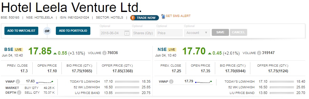   Fund Raising:  Hotel Leela informed exchanges that a meeting of the Board of Directors of the company has been scheduled to be held on June 11 to approve enabling resolutions for issue of upto 125 crore shares to JM Financial Asset Reconstruction Company Limited on preferential basis towards conversion of part of Debt into Equity. 