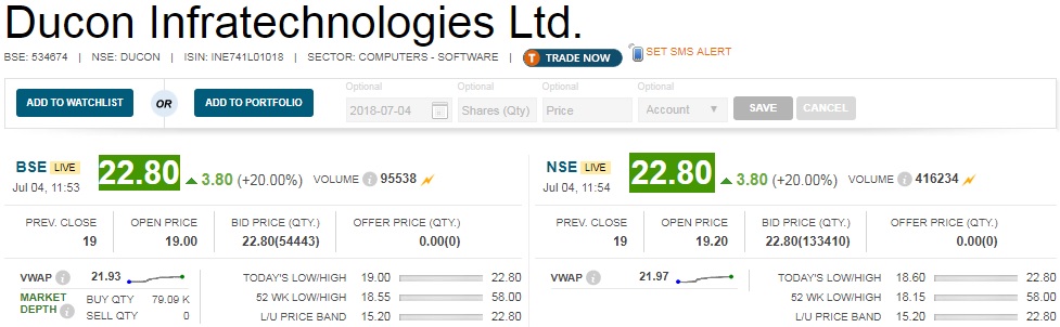  Ducon Infratechnologies at upper circuit ; Shares of Ducon Infratechnologies were locked at 20 percent upper circuit at Rs 22.80 following new orders for its US subsidiary. 

 The company said its US subsidiary, Ducon Combustion Equipment Inc has received new orders of Rs 52 crore for two 50 MW packaged cogeneration plants from a major South Korean EPC company during the month of June 2018. 

 These orders will be delivered in the next two months, it added. 

