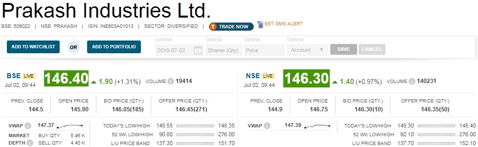   Prakash Industries in focus : The company said the Odisha Government had executed the mining lease of Sirkaguttu Iron Ore Mine, having Geological Reserves of around 9.9 million tonnes, in favour of the company in January 2017. 

 The company has already received Stage-I approval for diversion of Revenue Forest Land from Ministry of Environment, Forest & Climate Change. The company is now proceeding with other required clearances, and steps are being taken to operate the mine by next month. 

 With this captive sourcing of Iron Ore, the Company's dependence on open market sources will reduce substantially; thereby improving the overall operating and profitability margins of the company. 