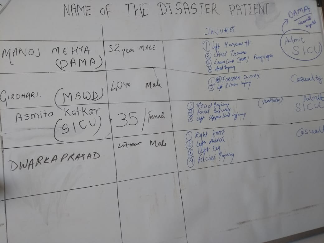  Here's an updated list of people who were injured. (Image: Moneycontrol's Atharva Pandit).  