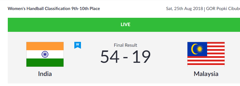   HANDBALL |  India's women's handball team beats Malaysia 54-19 in the Women's Handball Classification 9th-10th Place.  (Image: Asian Games 2018)  