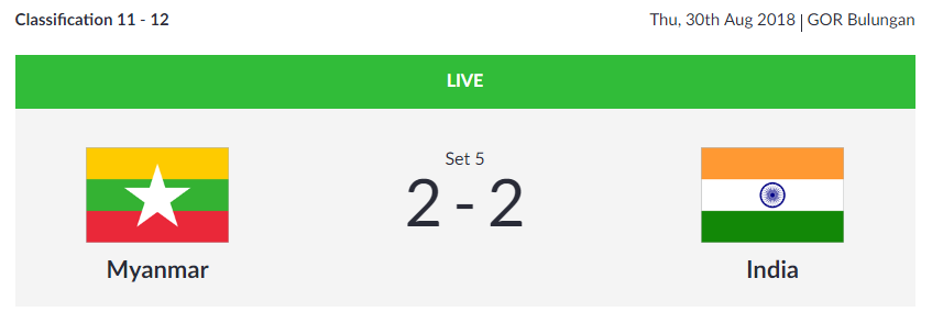   VOLLEYBALL |  After the third game, India's men's team is neck and neck with Myanmar at 2-2 in the Men's Classification 11-12.  (Image: Asian Games 2018)  