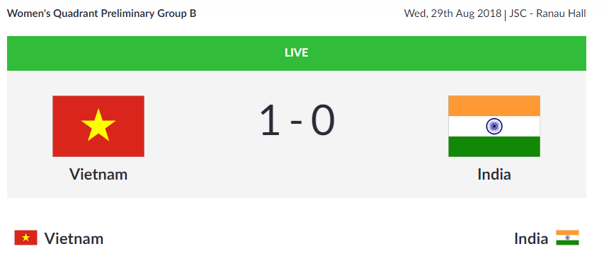   SEPAKTAKRAW |  Indian women's quadrant is trailing Vietnam 0-1 in the Women's Quadrant Preliminary Group B Match.  (Image: Asian Games 2018)  