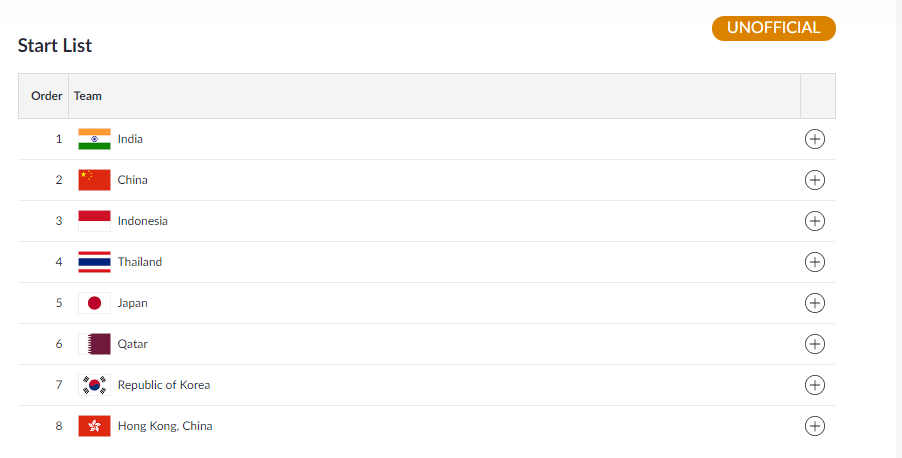   EQUESTRIAN |  India's eventing team tops the Dressage round.   (Image: Asian Games 2018)  