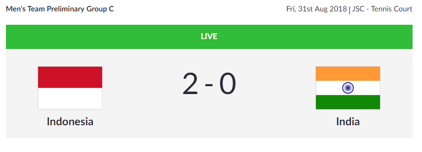   
 SOFT TENNIS  | India loses 0-2 to Indonesia in the Men's Team Preliminary Group C Match.  (Image: Asian Games 2018)    