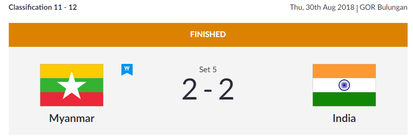   VOLLEYBALL  | India's men's team loses 2-3 to Myanmar in the Men's Classification 11-12.  (Image: Asian Games 2018)  
