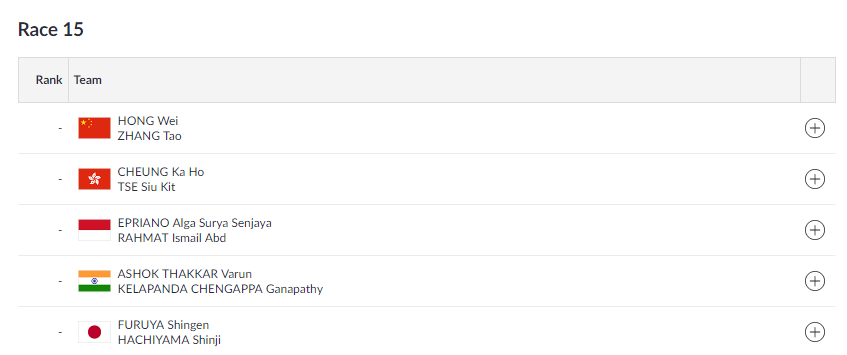   SAILING |  India's Varun Thakkar Ashok and Chengappa ​Ganapathy Kelapanda are in action in the Men's 49er Race 15.  (Image: Asian Games 2018)    