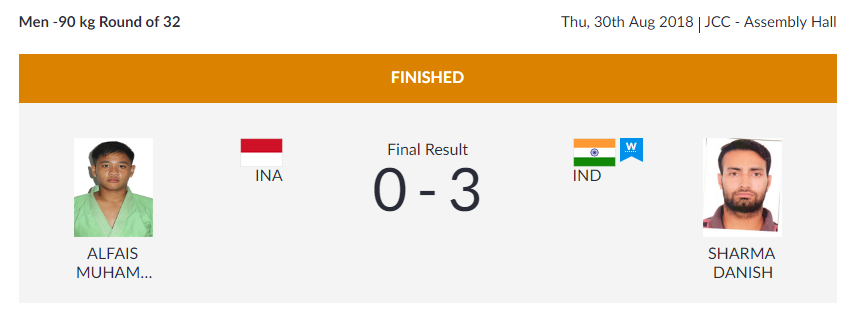   KURASH |  India's Danish Sharma beats Indonesia's Muhammad Dhifa Alfais 3-0 in the Men's 90 kg Round of 32. With this, Sharma qualifies for the next round of 16.  (Image: Asian Games 2018)  