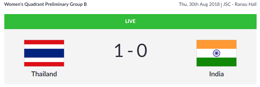   
 SEPAKTAKRAW |  India's women's team is trailing Thailand 0-1 in the Women's Quadrant Preliminary Group B Match.   (Image: Asian Games 2018)   
