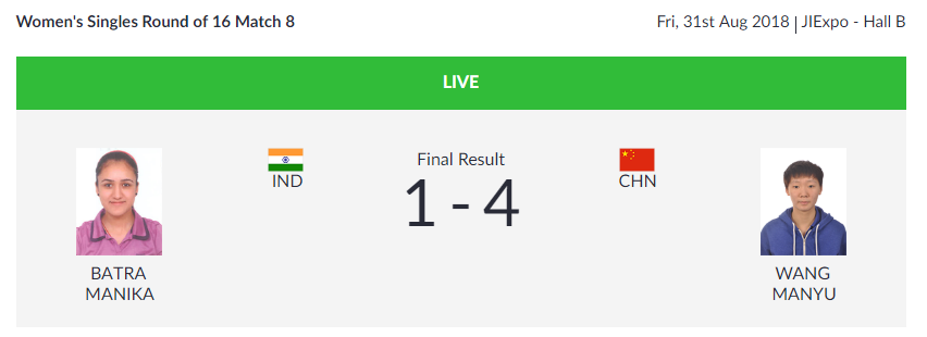  Manika Batra bows out of Table Tennis Women's Singles  

  TABLE TENNIS |  India's Manika Batra bows out of the Women's Singles after losing 1-4 to China's Manyu Wang 3-7 in the  Round of 16 Match 8.  (Image: Asian Games 2018)    