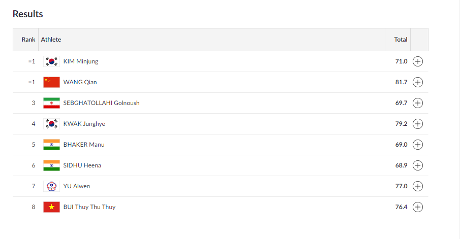   SHOOTING |  India's Manu Bhaker and Heena Sidhu are in the fifth and sixth spot as of now in the 10m Air Pistol Women Finals.  (Image: Asian Games 2018)  

