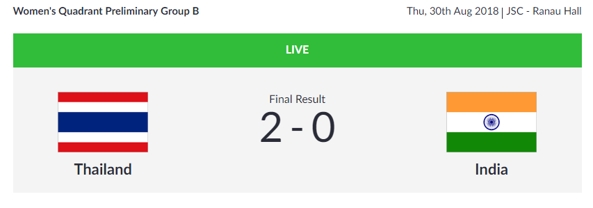   SEPAKTAKRAW  | India's women's team loses 0-2 to Thailand in the Women's Quadrant Preliminary Group B Match.   (Image: Asian Games 2018)   