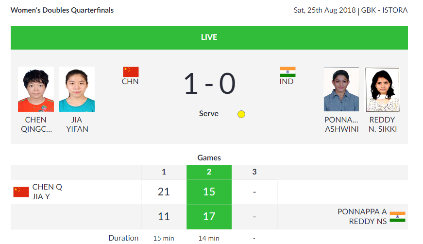   BADMINTON |  India's Ashwini Ponnappa and Sikki N Reddy are leading 17-15 against China's Yifan Jia and Qingchen Chen in the second set of the Women's Doubles Quarterfinals.  (Image: Asian Games 2018)    