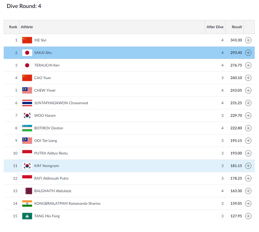   DIVING  | India's Ramananda Sharma is in action in the Men's 1m Springboard Preliminary Round 4.  (Image: Asian Games 2018)  