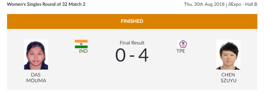   TABLE TENNIS  | India's Sharath Kamal Achanta will shortly be up against Pakistan's Muhammad Asim Qureshi in the Men's Singles Round of 32 Match 6.  (Image: Asian Games 2018)   