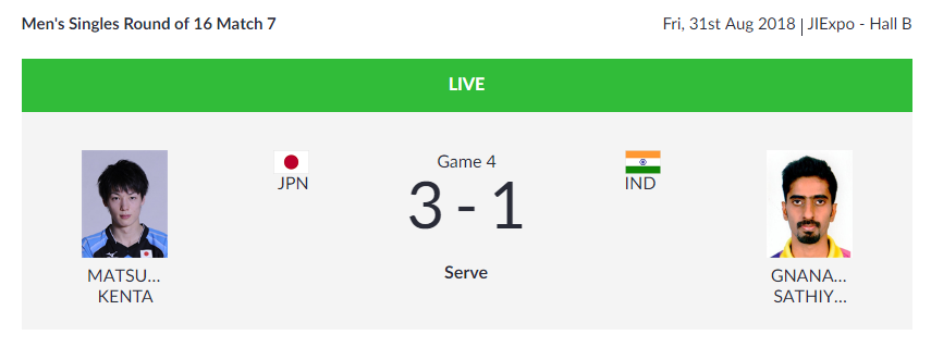   TABLE TENNIS  | Sathiyan Gnanasekaran loses the fourth game to Kenta Matsudaira in the Men's Singles Round of 16. After four games Gnanasekaran is trailing Kenta 1-3.  (Image: Asian Games 2018)    