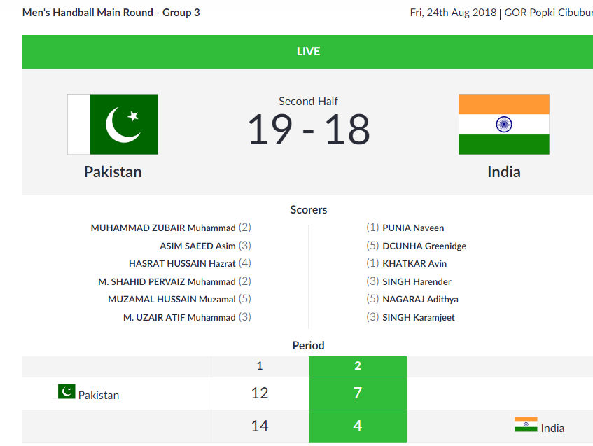   
 HANDBALL |  In the second half, India is trailing Pakistan 4-7 in the Men's Handball Main Round - Group 3.  (Image: Asian Games 2018)  