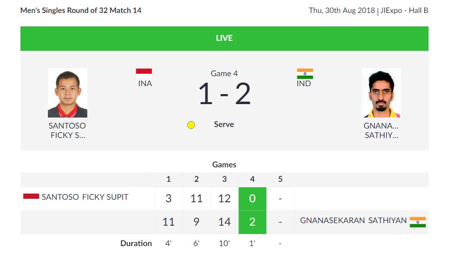   TABLE TENNIS | Men's Singles Round of 32  

 It was close in the 3rd game but Sathiyan eventually wins the game 14-12. The score now stands 2-1 in favour of the Indian.  

   

   