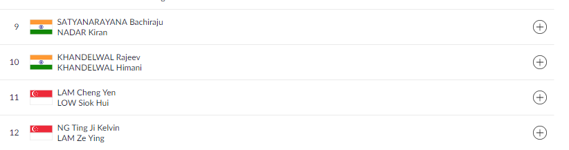   
 BRIDGE  | India's mixed pairs — Bachiraju Satyanarayana and Kiran Nadar and Rajeev Khandelwal and Himani Khandelwal — are in action in the Bridge Mixed Pair Qualification Semifinal 2.   (Image: Asian Games 2018)   