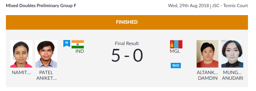   SOFT TENNIS |  India's mixed doubles pair — Namita Seth and Aniket Chirag Patel — beats Mongolia's pair — Damdin Altankhuyag and Anudari Munguntsetseg — in the Mixed Doubles Preliminary Group F Match.  (Image: Asian Games 2018)  