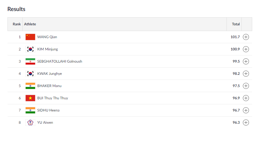   SHOOTING |  After the first stage, India's Manu Bhaker and Heena Sidhu are in the fifth and seventh spot as of now in the 10m Air Pistol Women Finals.  (Image: Asian Games 2018)  