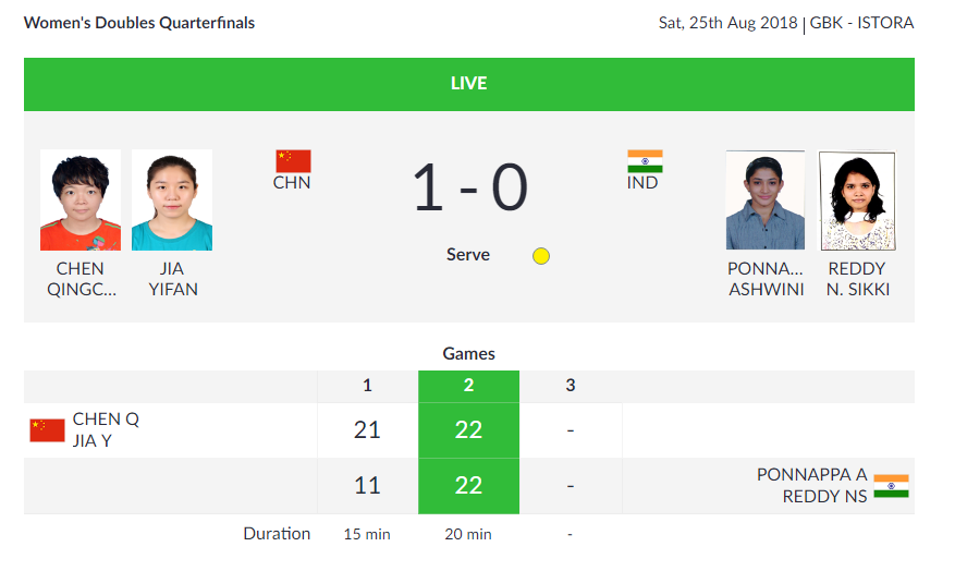   
 BADMINTON |  What an exciting game! Both the teams are neck-to-neck with each other again.  (Image: Asian Games 2018)    

