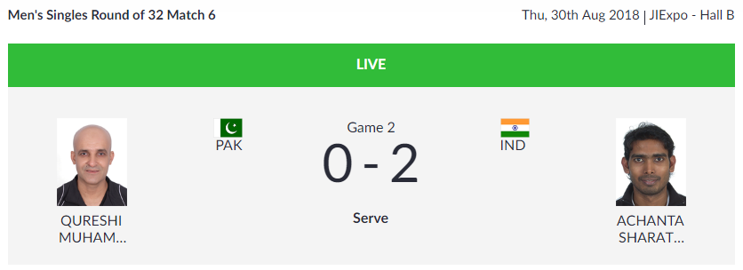   
 TABLE TENNIS  | India's Sharath Kamal Achanta wins the second game too against Pakistan's Muhammad Asim Qureshi in the Men's Singles Round of 32 Match 6.  (Image: Asian Games 2018)   