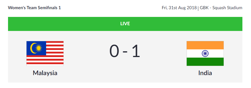   
 SQUASH |  India's women's team is leading 1-0 against Malaysia in the Women's Team Semifinals 1. The team has assured India of a medal in squash.  (Image: Asian Games 2018)  