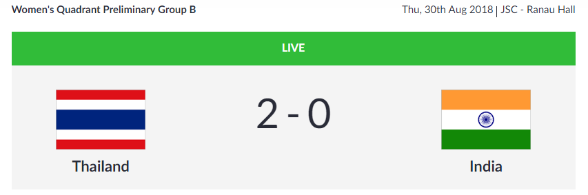   SEPAKTAKRAW  | India's women's team is trailing Thailand 0-2 in the Women's Quadrant Preliminary Group B Match.   (Image: Asian Games 2018)   