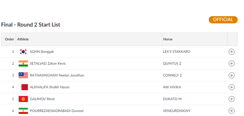   EQUESTRIAN   |  India's Kevic Zahan finishes second in the Jumping Individual Finals 2 at Jakarta International Equestrian Park.  (Image: Asian Games 2018)   