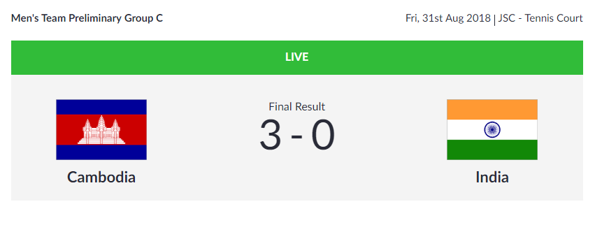   SOFT TENNIS  | India's men's team loses 0-3 to Cambodia in the Men's Team Preliminary Group C Match.  (Image: Asian Games 2018)   