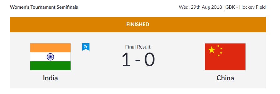  HOCKEY | India 1 - 0 China   

 India make it into the finals of the women's tournament with a 1-0 win over China. Gurjit Kaur getting the only goal of the game when she converted from a penalty corner.  
