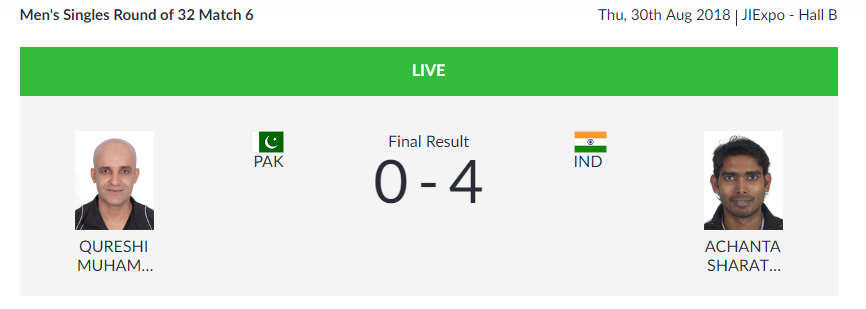   
 TABLE TENNIS  | India's Sharath Kamal Achanta beats Pakistan's Muhammad Asim Qureshi 4-0 in the Men's Singles Round of 32 Match 6. with this, Achanta qualifies for the Men's Singles Round of 16.  (Image: Asian Games 2018)   