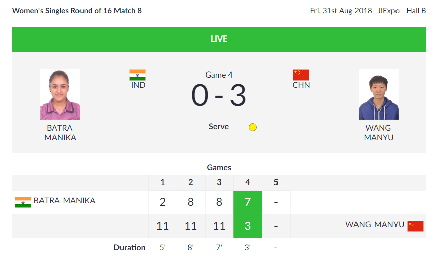   TABLE TENNIS |  In the fourth game, Manika Batra is leading 7-3 against Manyu Wang in the Women's Singles Round of 16 Match 8.  (Image: Asian Games 2018)    