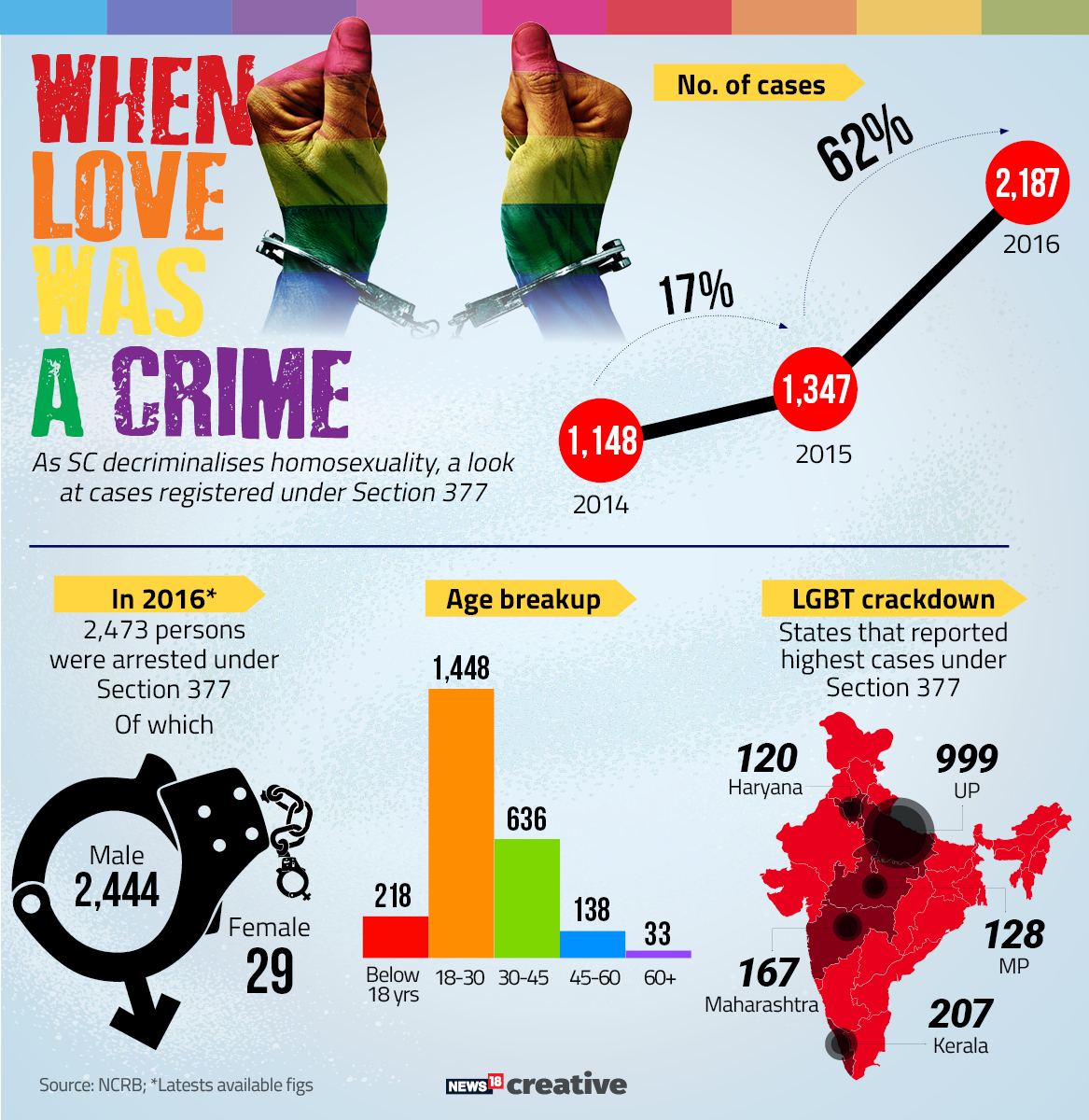 Section 377 Verdict Live Sc Decriminalises Gay Sex Lgbt Community Celebrates Historic Day