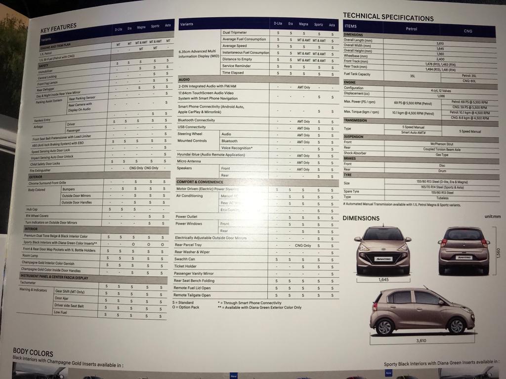 <p>The Santro will be available in five variants-Dlite, Era, Magna, Sportz and Asta. The first three variants will be offered in the petrol MT configuration while the Magna and Sportz will get CNG MT and Petrol AMT powertrain options as well.</p>