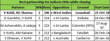 6174653bf0a20aa1b70f5596d1875ee4 Virat Kohli & Rohit Sharma scored tons, India crush West Indies by 8 wickets