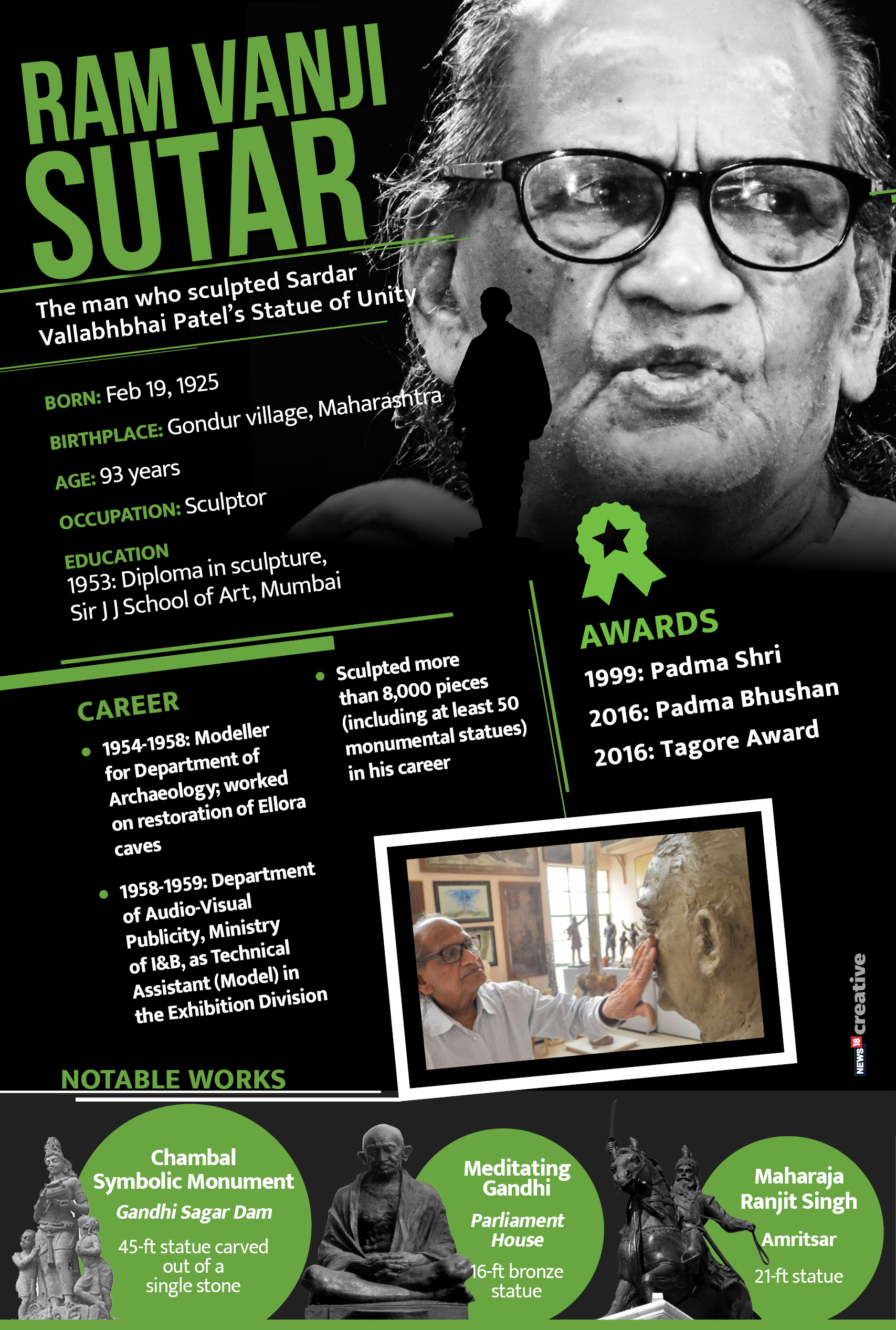  Ram VanjiSutar is the sculptor the statue. Here’s more about him: 