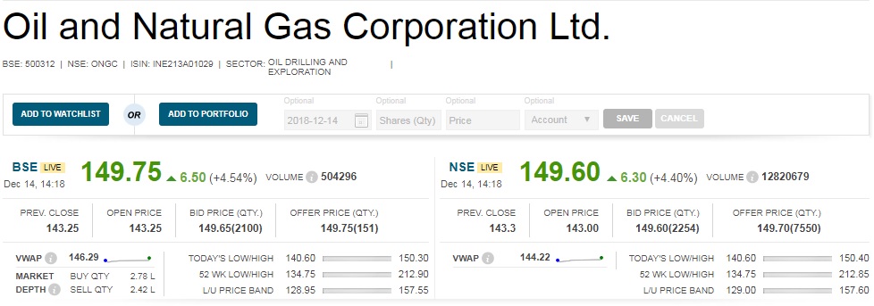   

 Oil and Natural Gas Corporation said the board meeting is scheduled on December 20to consider the proposal for buyback of the fully paid-up equity shares of the company. 
 
Hence, trading window' will remain closed for the designated persons fromDecember 17 to, 24, 2018. 