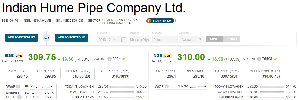   

 Thecompany has received twoLetters of Acceptance aggregating to Rs 234.11 crorefrom Madhya Pradesh Jal Nigam Maryadit, Bhopal. 

