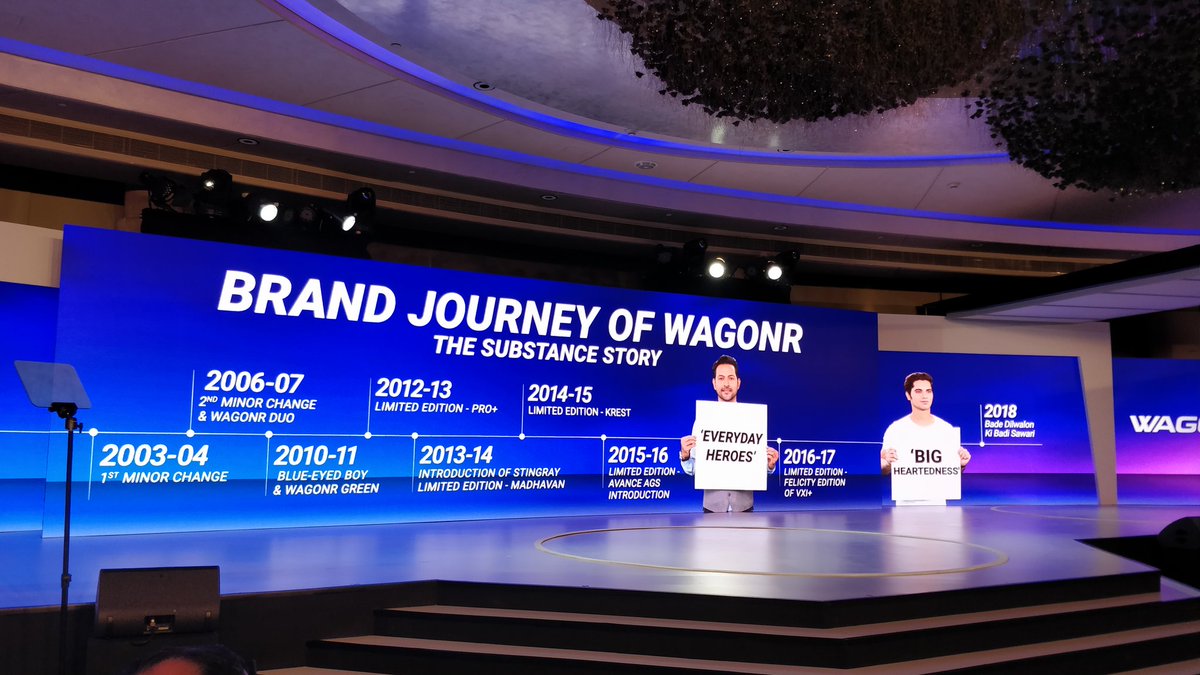 <p>Here&#39;s a look at the Maruti&nbsp;Suzuki WagonR&#39;s journey in the Indian market.</p>
